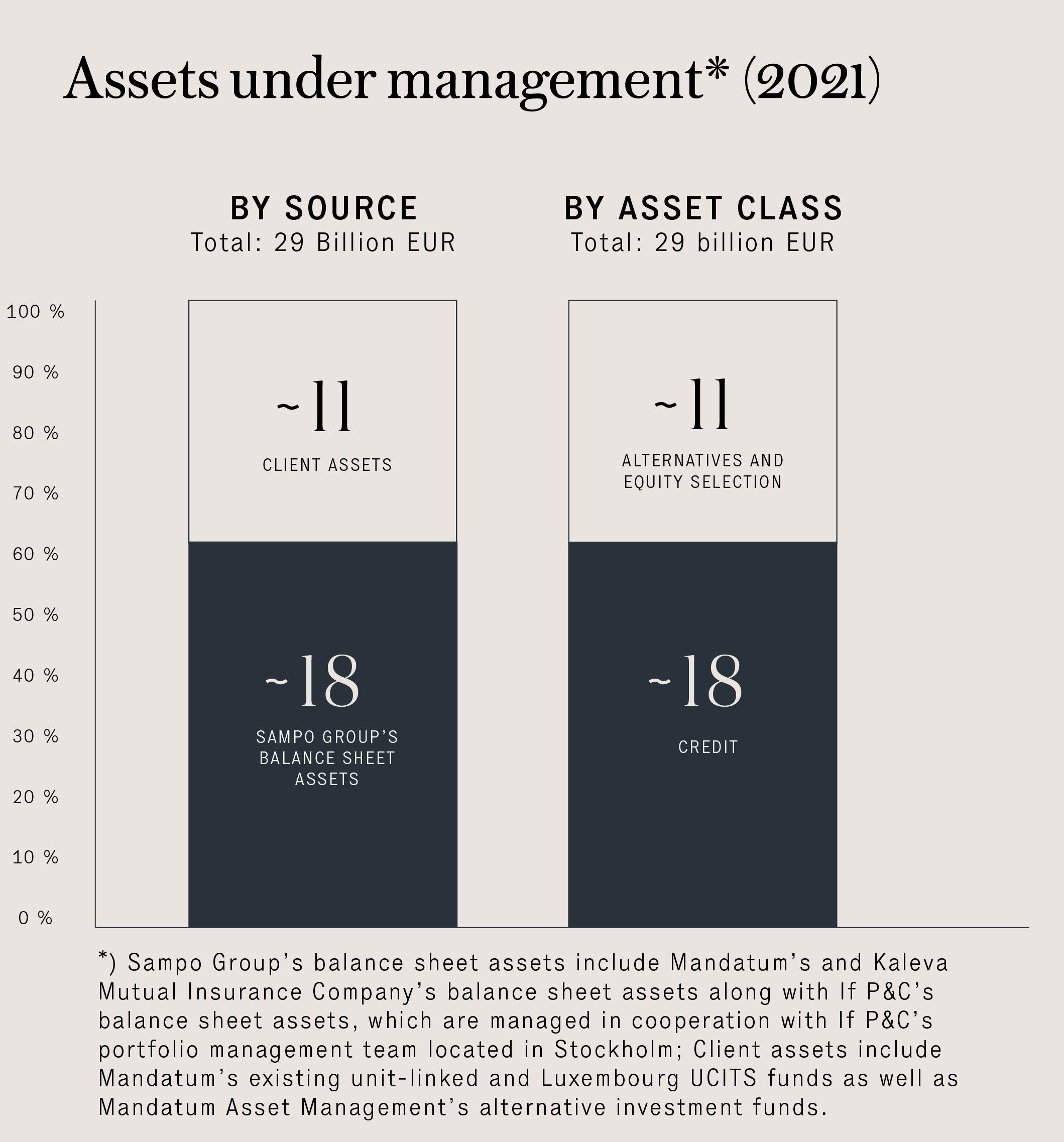 MAM_AssetsUnderManagement_2021_v2.jpg
