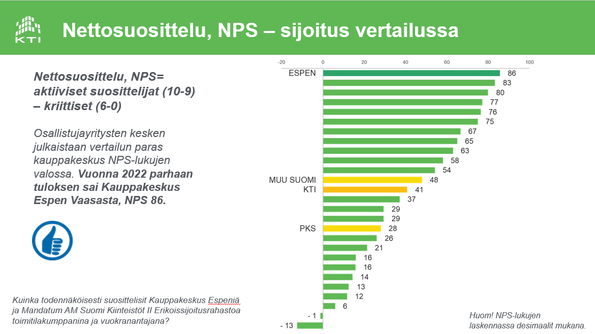 kti-nps-2022.png